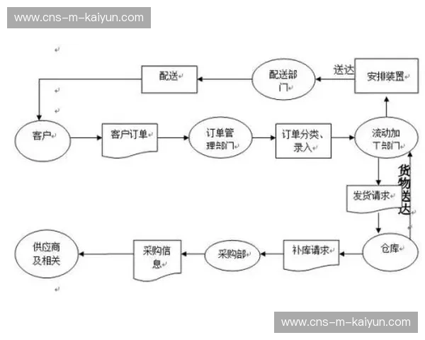 灾难恢复流程自动化，确保突发情况下内容安全播出