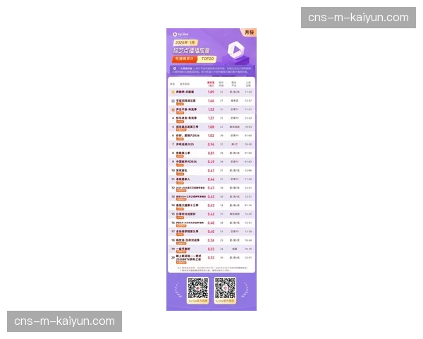 速报:2026年全明星周末社交媒体视频总播放量突破150亿,创新纪录 速报:2026年全明星周末社交媒体视频总播放量突破150亿,创新纪录